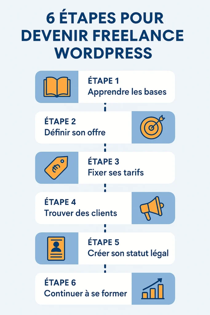 Freelance WordPress travaillant sur un site web depuis un café avec un ordinateur portable